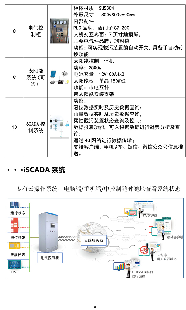 HY-iRJ柔性截污裝置產品介紹(2)-8